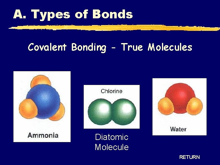 A. Types of Bonds Covalent Bonding - True Molecules Diatomic Molecule RETURN A. Types of Bonds Covalent Bonding - True Molecules Diatomic Molecule RETURN