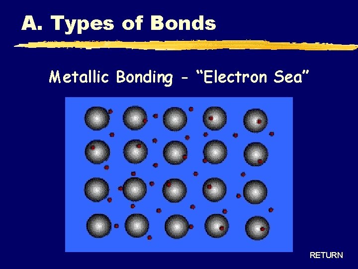 A. Types of Bonds Metallic Bonding - “Electron Sea” RETURN A. Types of Bonds Metallic Bonding - “Electron Sea” RETURN