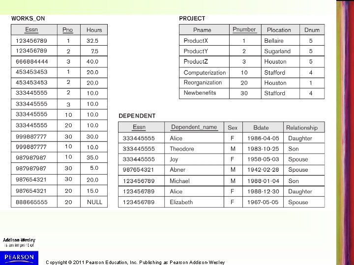 Copyright © 2011 Pearson Education, Inc. Publishing as Pearson Addison-Wesley 
