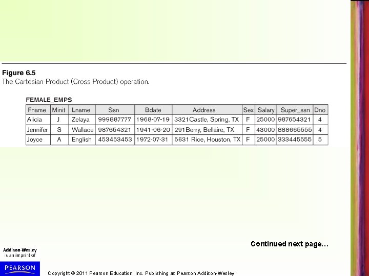 Continued next page… Copyright © 2011 Pearson Education, Inc. Publishing as Pearson Addison-Wesley 