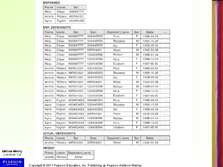 Copyright © 2011 Pearson Education, Inc. Publishing as Pearson Addison-Wesley 