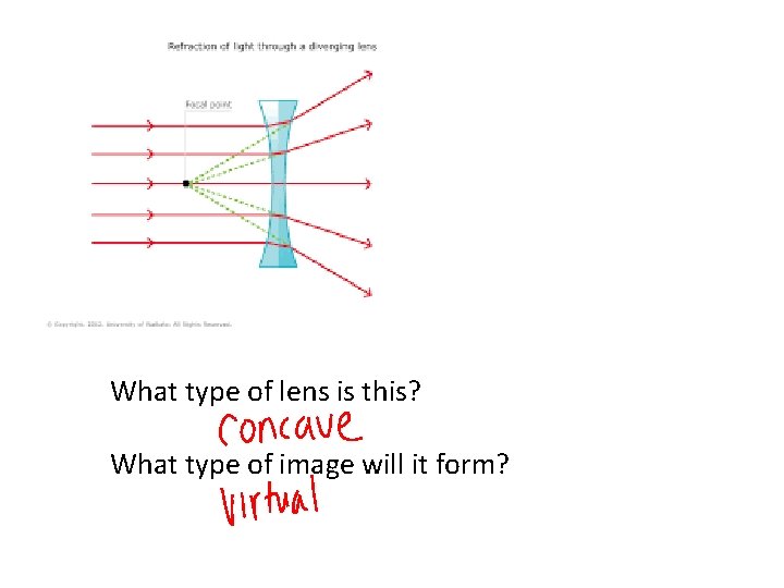 What type of lens is this? What type of image will it form? 