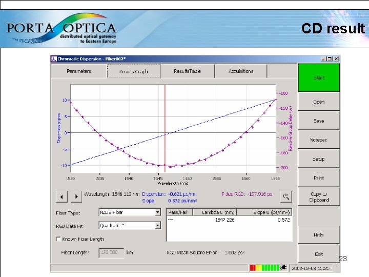 CD result http: //www. porta-optica. org 23 