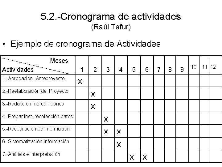 5. 2. -Cronograma de actividades (Raúl Tafur) • Ejemplo de cronograma de Actividades Meses