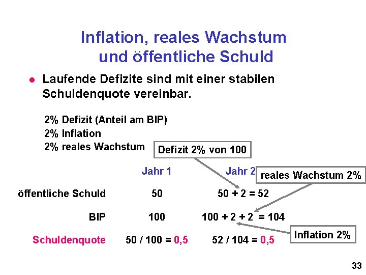 Inflation, reales Wachstum und öffentliche Schuld l Laufende Defizite sind mit einer stabilen Schuldenquote