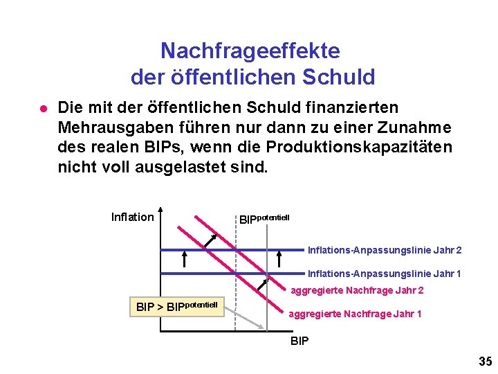 Nachfrageeffekte der öffentlichen Schuld l Die mit der öffentlichen Schuld finanzierten Mehrausgaben führen nur