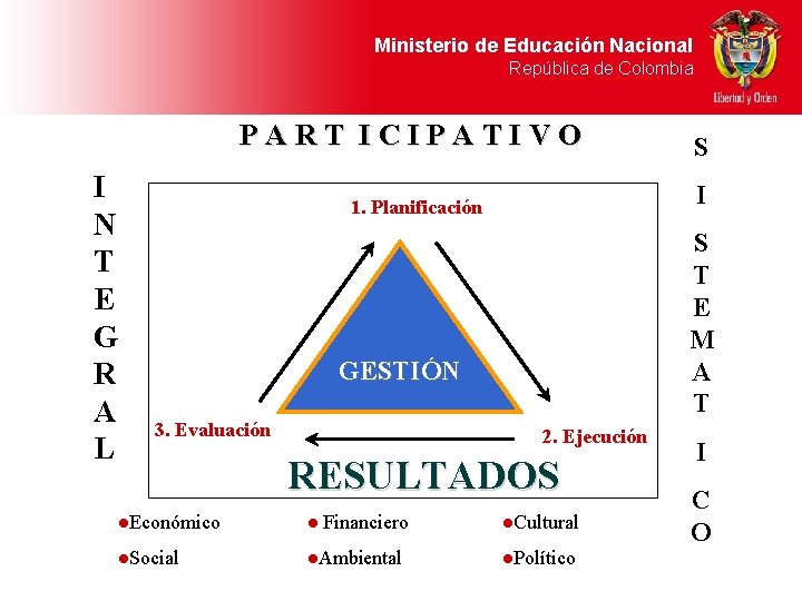 Ministerio de Educación Nacional República de Colombia I N T E G R A