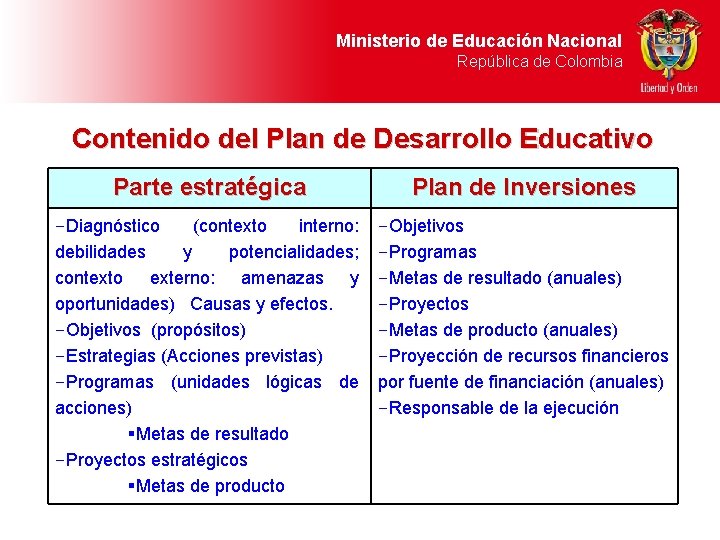 Ministerio de Educación Nacional República de Colombia Contenido del Plan de Desarrollo Educativo Parte