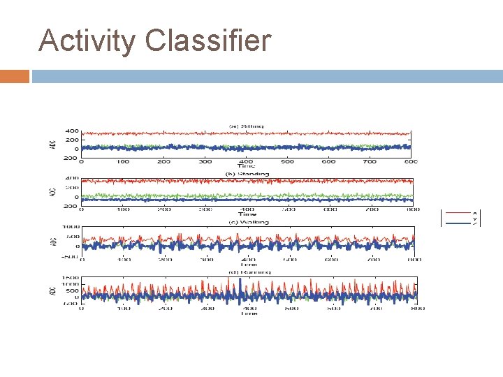 Activity Classifier 