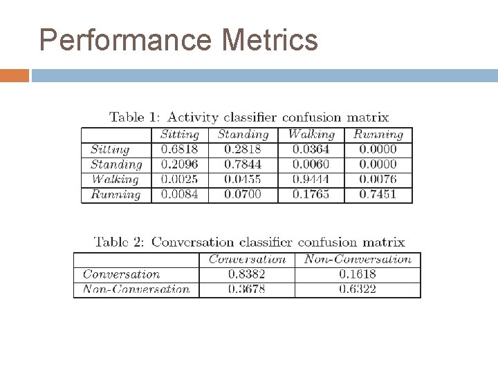 Performance Metrics 