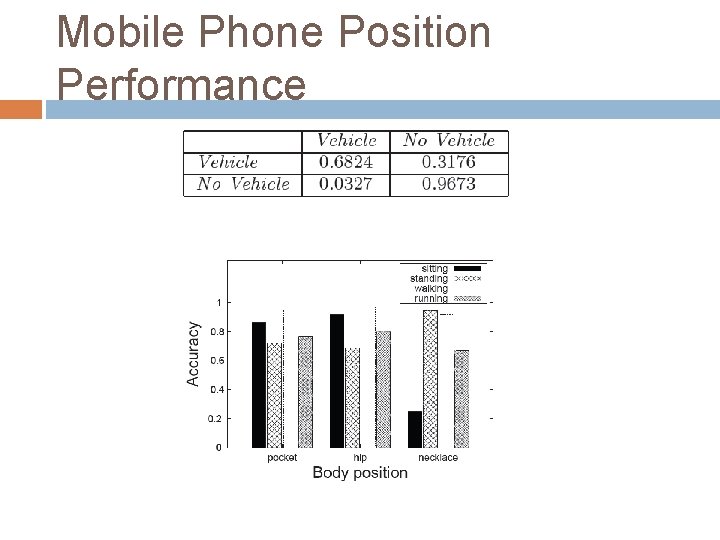 Mobile Phone Position Performance 