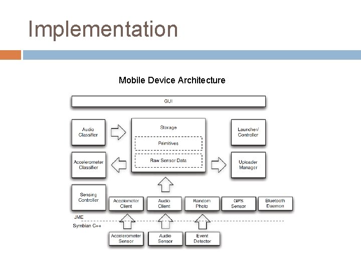 Implementation Mobile Device Architecture 