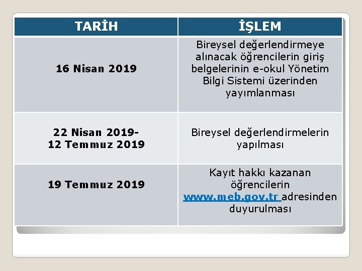 TARİH İŞLEM 16 Nisan 2019 Bireysel değerlendirmeye alınacak öğrencilerin giriş belgelerinin e-okul Yönetim Bilgi