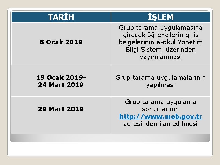 TARİH İŞLEM 8 Ocak 2019 Grup tarama uygulamasına girecek öğrencilerin giriş belgelerinin e-okul Yönetim