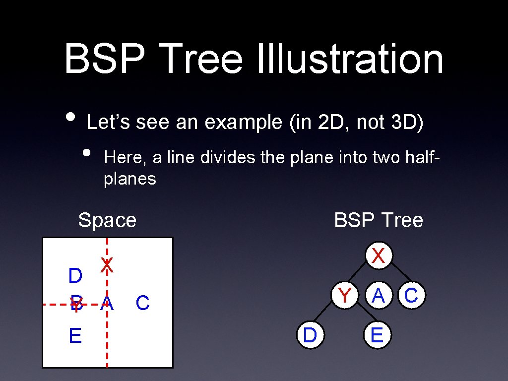 BSP Tree Illustration • Let’s see an example (in 2 D, not 3 D)