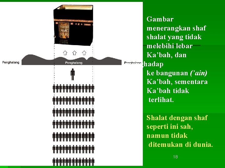 Gambar menerangkan shaf shalat yang tidak melebihi lebar Ka’bah, dan menghadap ke bangunan (’ain)