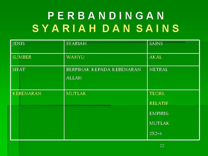 PERBANDINGAN SYARIAH DAN SAINS JENIS SYARIAH SAINS SUMBER WAHYU AKAL SIFAT BERPIHAK KEPADA KEBENARAN