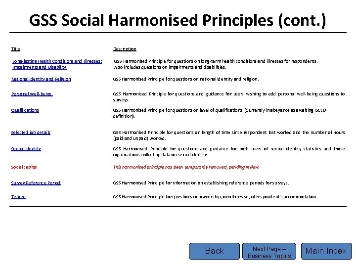 GSS Social Harmonised Principles (cont. ) Title Description Long-lasting Health Conditions and Illnesses: Impairments