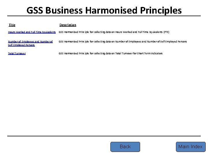 GSS Business Harmonised Principles Title Description Hours Worked and Full Time Equivalents GSS Harmonised