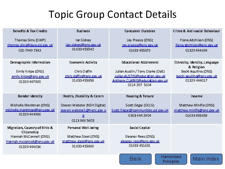 Topic Group Contact Details Benefits & Tax Credits Business Consumer Durables Crime & Anti-social
