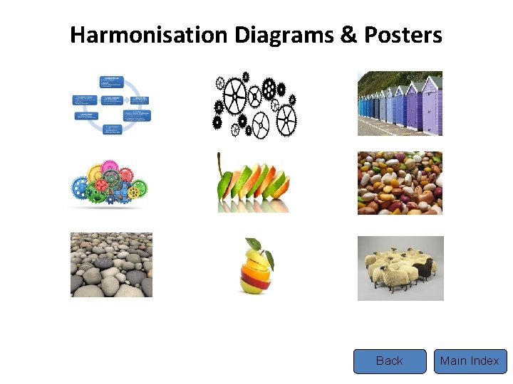 Harmonisation Diagrams & Posters Back Main Index 
