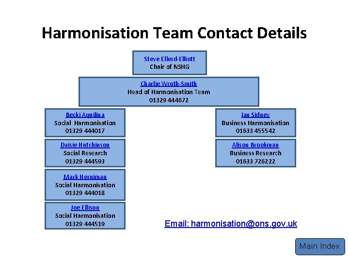 Harmonisation Team Contact Details Steve Ellerd-Elliott Chair of NSHG Charlie Wroth-Smith Head of Harmonisation