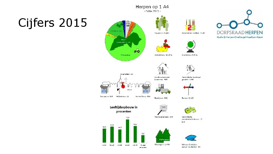 Cijfers 2015 