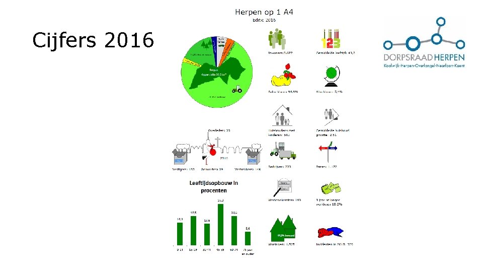 Cijfers 2016 