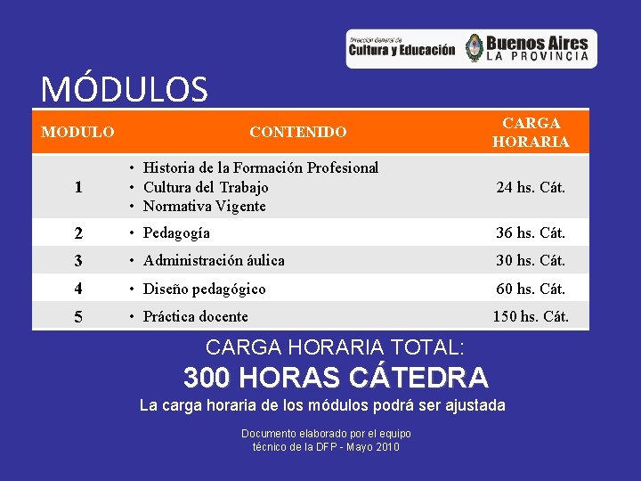 MÓDULOS MODULO CONTENIDO CARGA HORARIA 1 • Historia de la Formación Profesional • Cultura