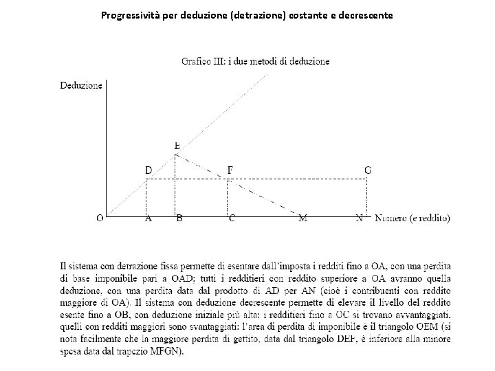 Progressività per deduzione (detrazione) costante e decrescente 