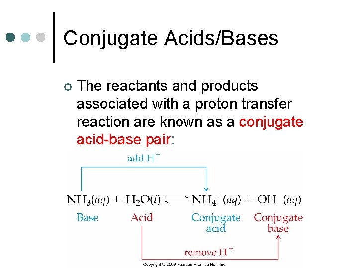 Conjugate Acids/Bases ¢ The reactants and products associated with a proton transfer reaction are