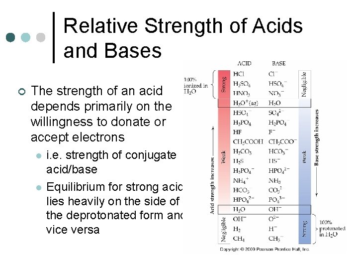 Relative Strength of Acids and Bases ¢ The strength of an acid depends primarily