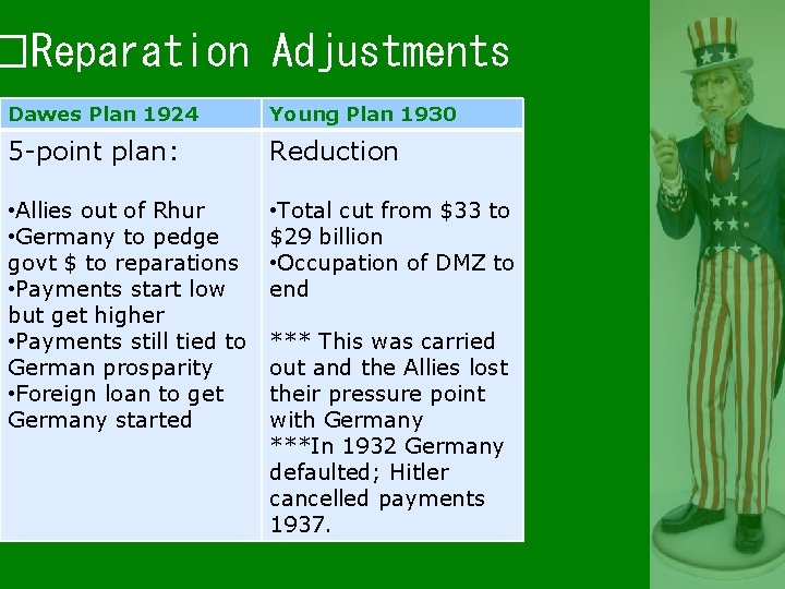 �Reparation Adjustments Dawes Plan 1924 Young Plan 1930 5 -point plan: Reduction • Allies