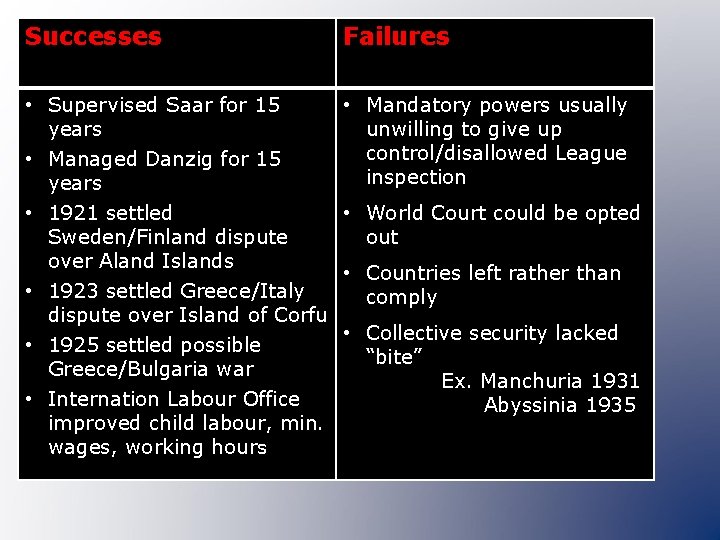 Successes Failures • Supervised Saar for 15 years • Managed Danzig for 15 years