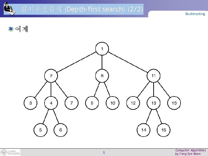 깊이우선검색 (Depth-first search) (2/2) Backtracking 예제 5 Computer Algorithms by Yang-Sae Moon 