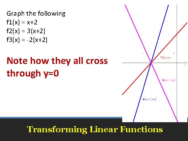 Graph the following f 1(x) = x+2 f 2(x) = 3(x+2) f 3(x) =
