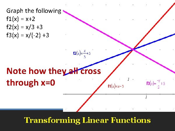 Graph the following f 1(x) = x+2 f 2(x) = x/3 +3 f 3(x)