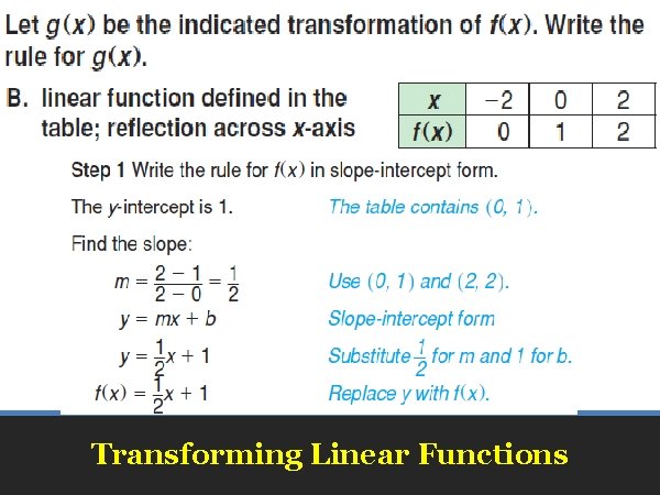 Transforming Linear Functions 