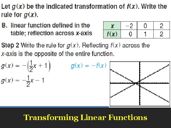 Transforming Linear Functions 