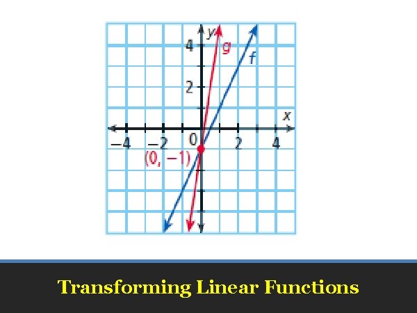 Transforming Linear Functions 