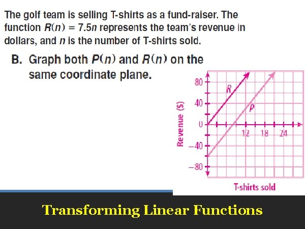 Transforming Linear Functions 