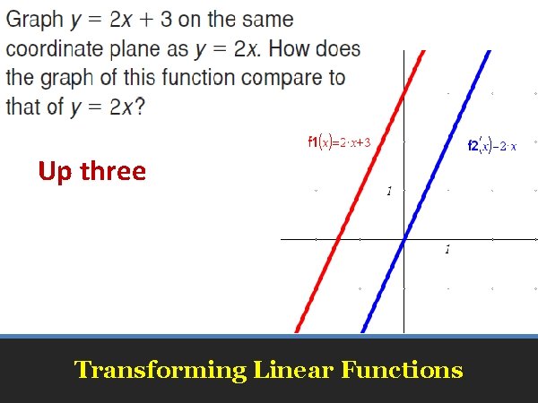 Up three Transforming Linear Functions 
