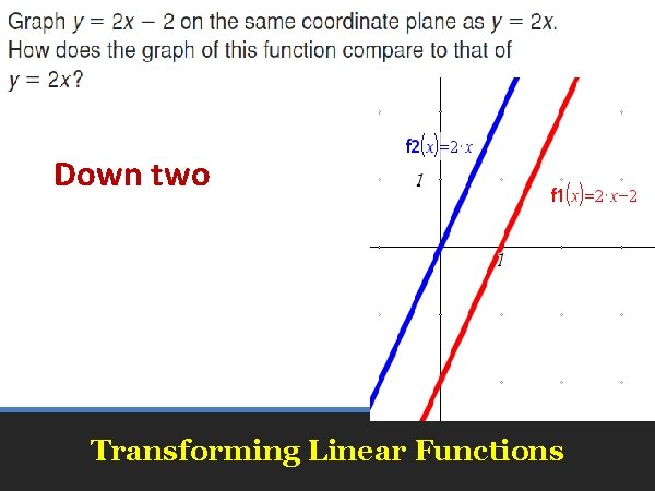 Down two Transforming Linear Functions 