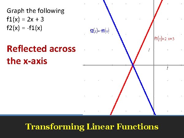 Graph the following f 1(x) = 2 x + 3 f 2(x) = -f