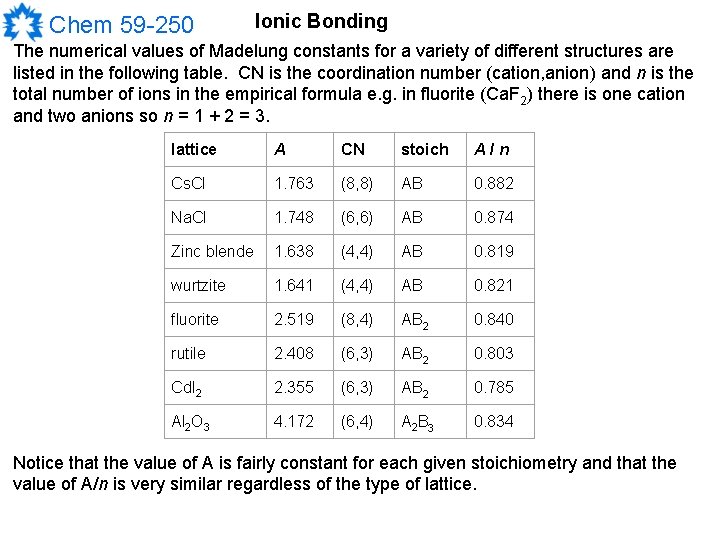 Chem 59 -250 Ionic Bonding The numerical values of Madelung constants for a variety