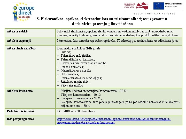 8. Elektronikas, optikas, elektrotehnikas un telekomunikācijas uzņēmumu darbinieku prasmju pilnveidošana Atbalsta mērķis Pilnveidot elektronikas,