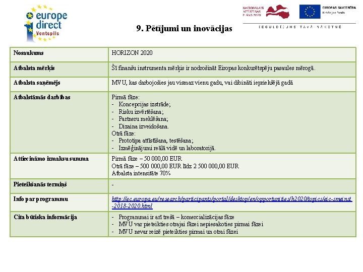 9. Pētījumi un inovācijas Nosaukums HORIZON 2020 Atbalsta mērķis Šī finanšu instrumenta mērķis ir