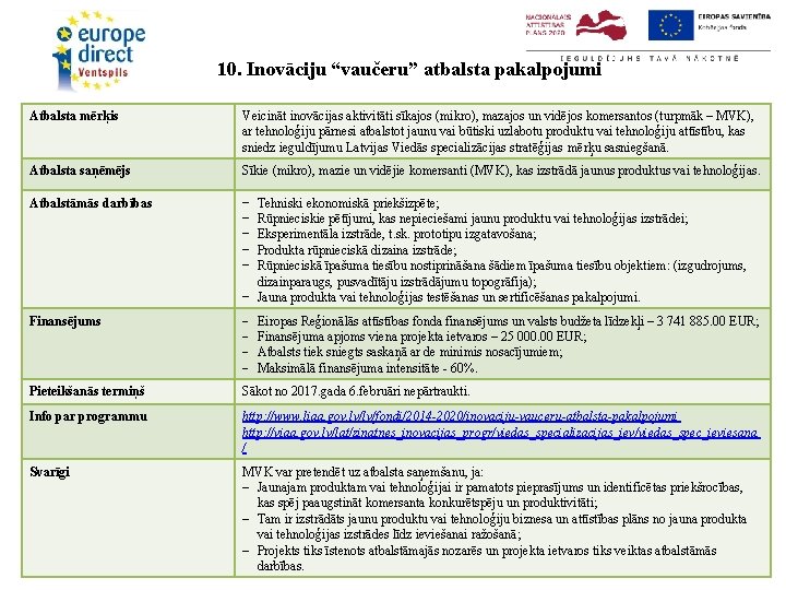 10. Inovāciju “vaučeru” atbalsta pakalpojumi Atbalsta mērķis Veicināt inovācijas aktivitāti sīkajos (mikro), mazajos un