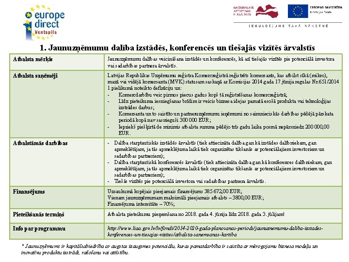 1. Jaunuzņēmumu dalība izstādēs, konferencēs un tiešajās vizītēs ārvalstīs Atbalsta mērķis Jaunuzņēmumu dalības veicināšana