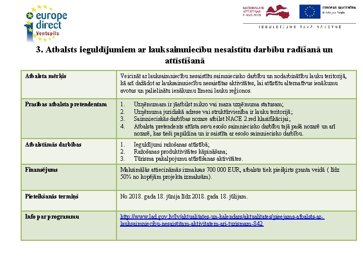 3. Atbalsts ieguldījumiem ar lauksaimniecību nesaistītu darbību radīšanā un attīstīšanā Atbalsta mērķis Veicināt ar